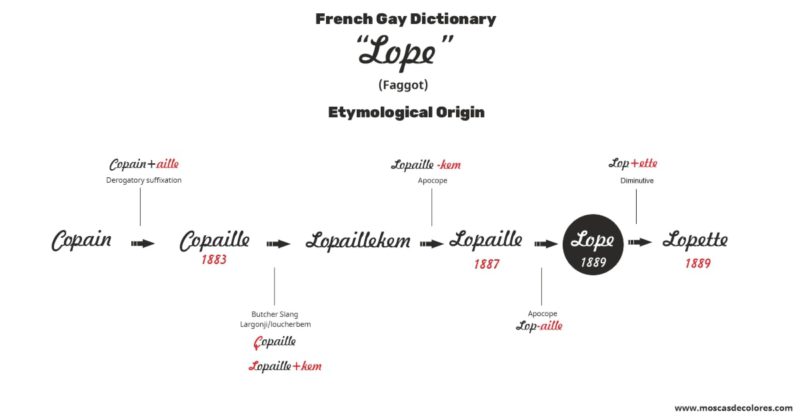 lope-meaning-and-origin-of-lope-french-gay-dictionary